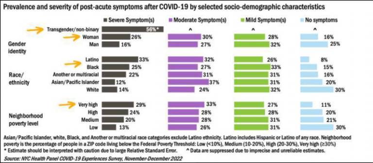 $!What We Know About Long Covid in New York City: Symptoms, Treatment and Risks